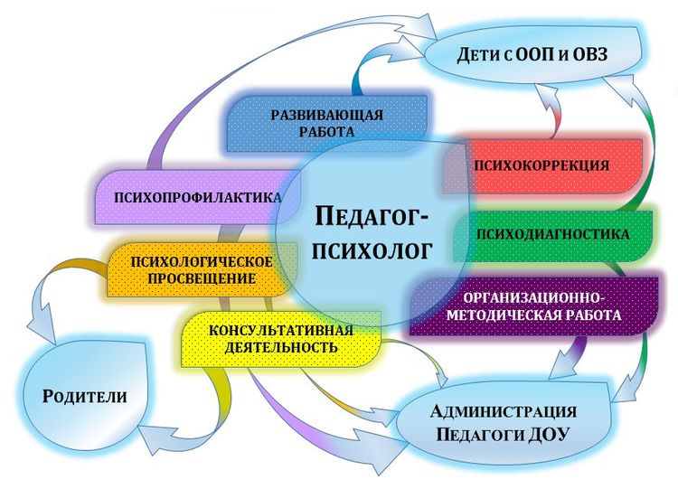 Психологическая помощь.